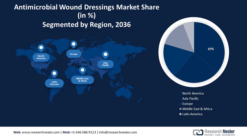 Antimicrobial Wound Dressings Market   size